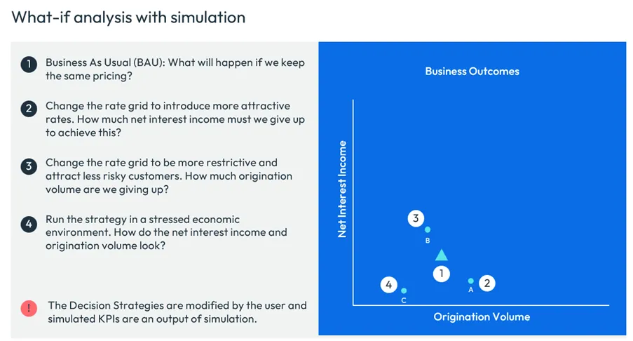 Simulation What If Analysis