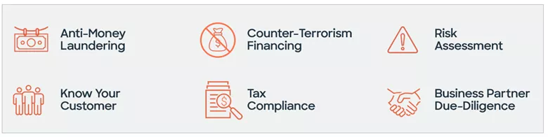 Siron Financial Crime Solutions