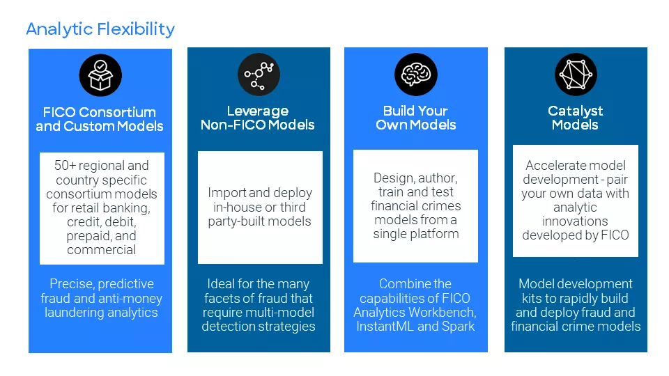 FICO Falcon Analytics Flexibility