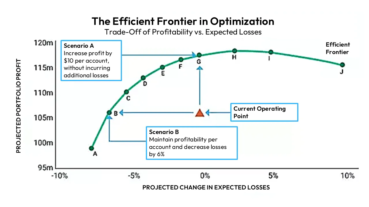 Efficient Frontier Chart