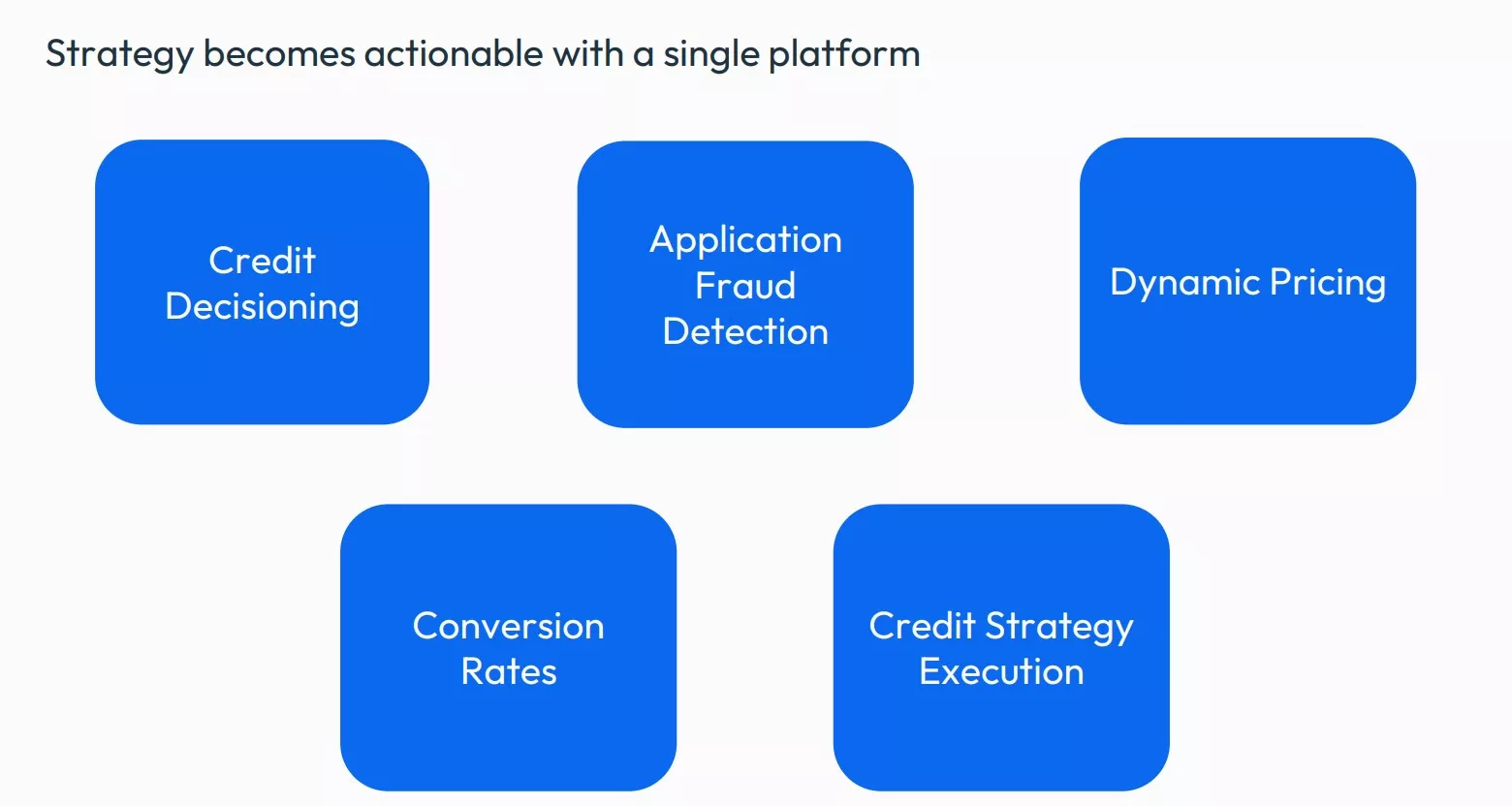 instant customer acquisition