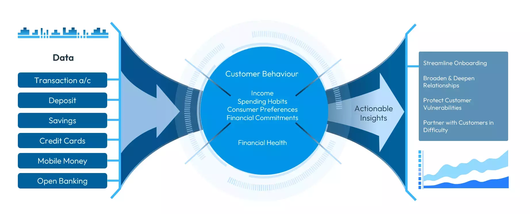 Transaction Analytics in Banking
