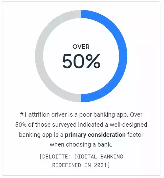 Financial Services Trends
