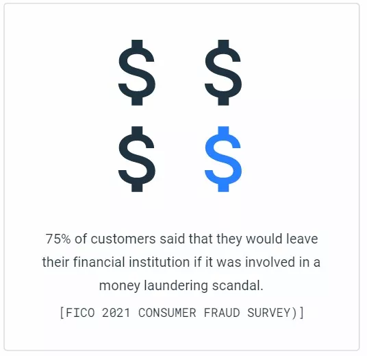 FICO Trends 2022 money laundering
