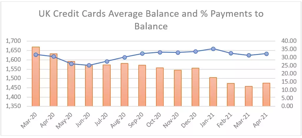 FICO UK Credit Market Report April 2021