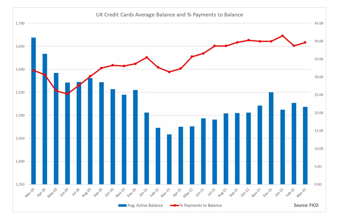 UK Card Trends