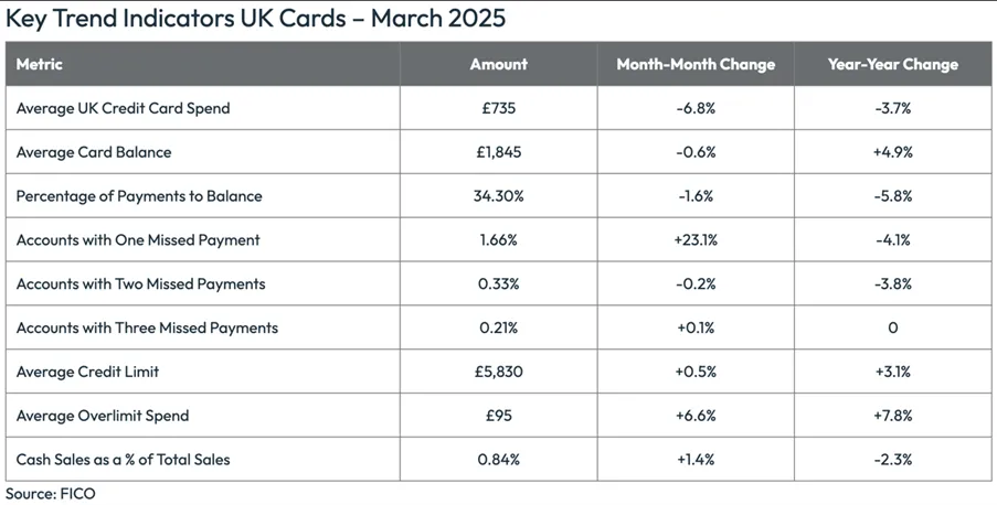 FICO UK Credit Cards Data