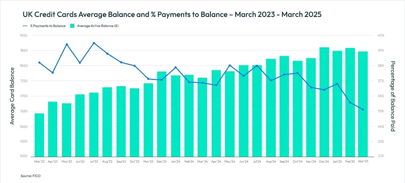 FICO UK Credit Cards Data