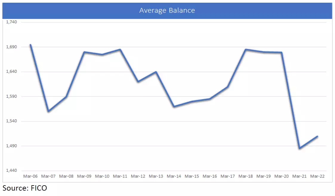 UK Card Trends