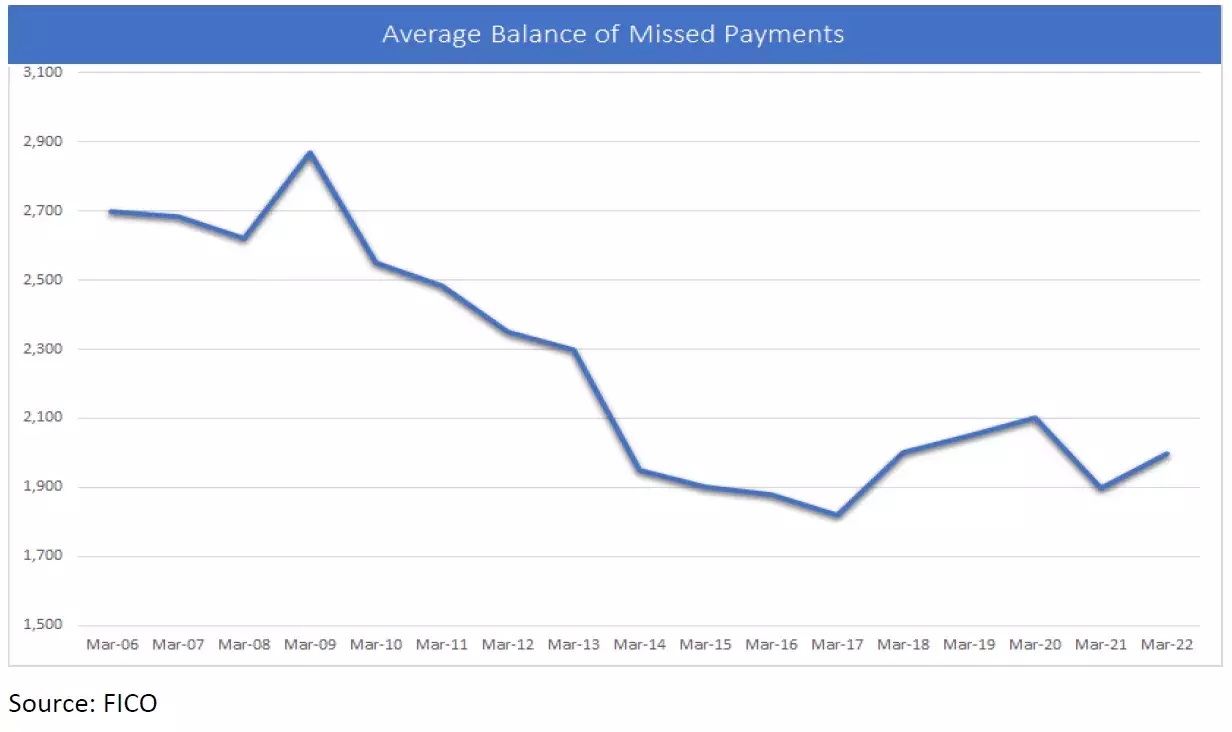 UK Card Trends