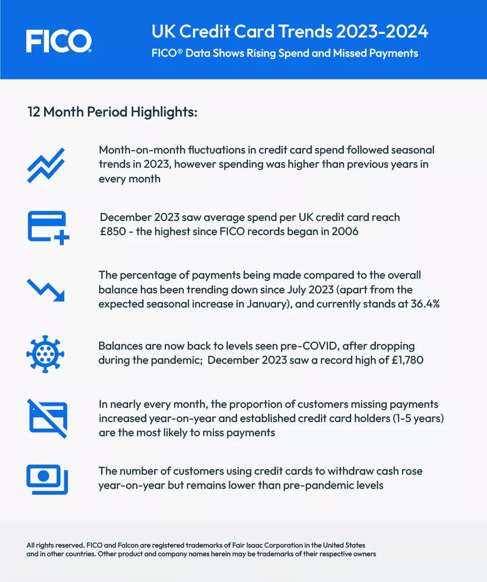 UK Credit Card Trends