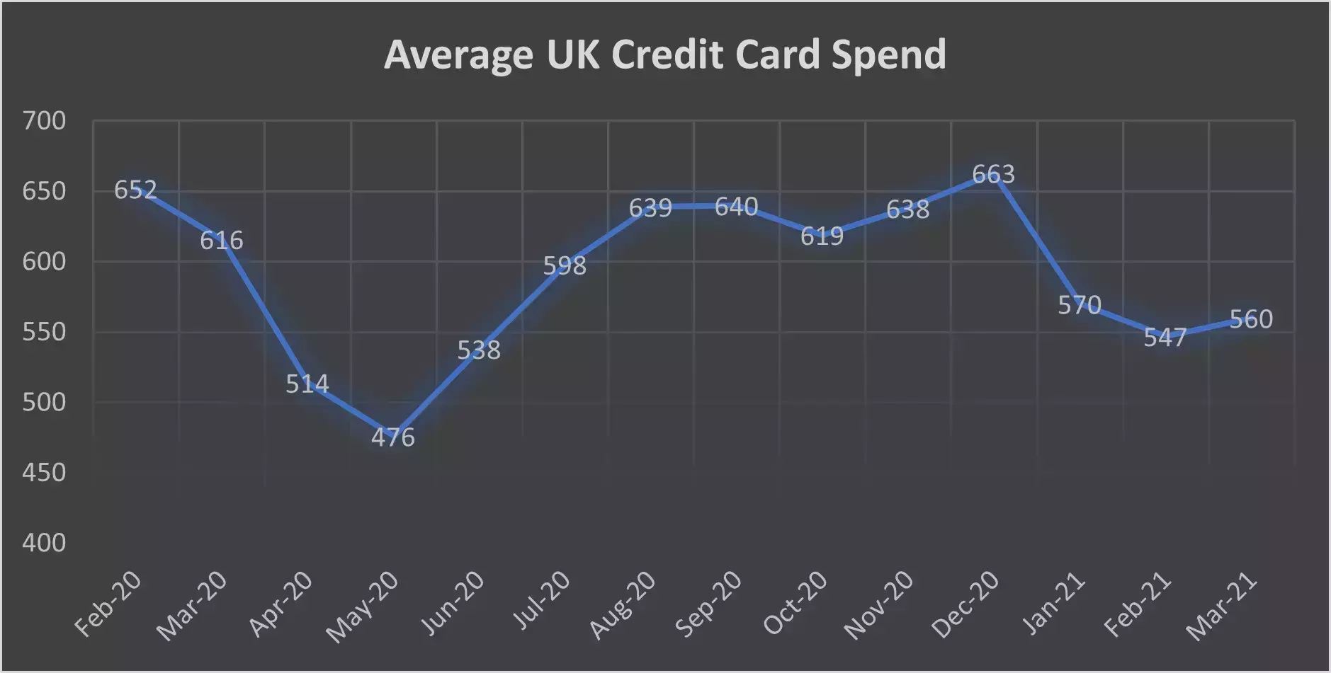 FICO UK Credit Market Report March 2021