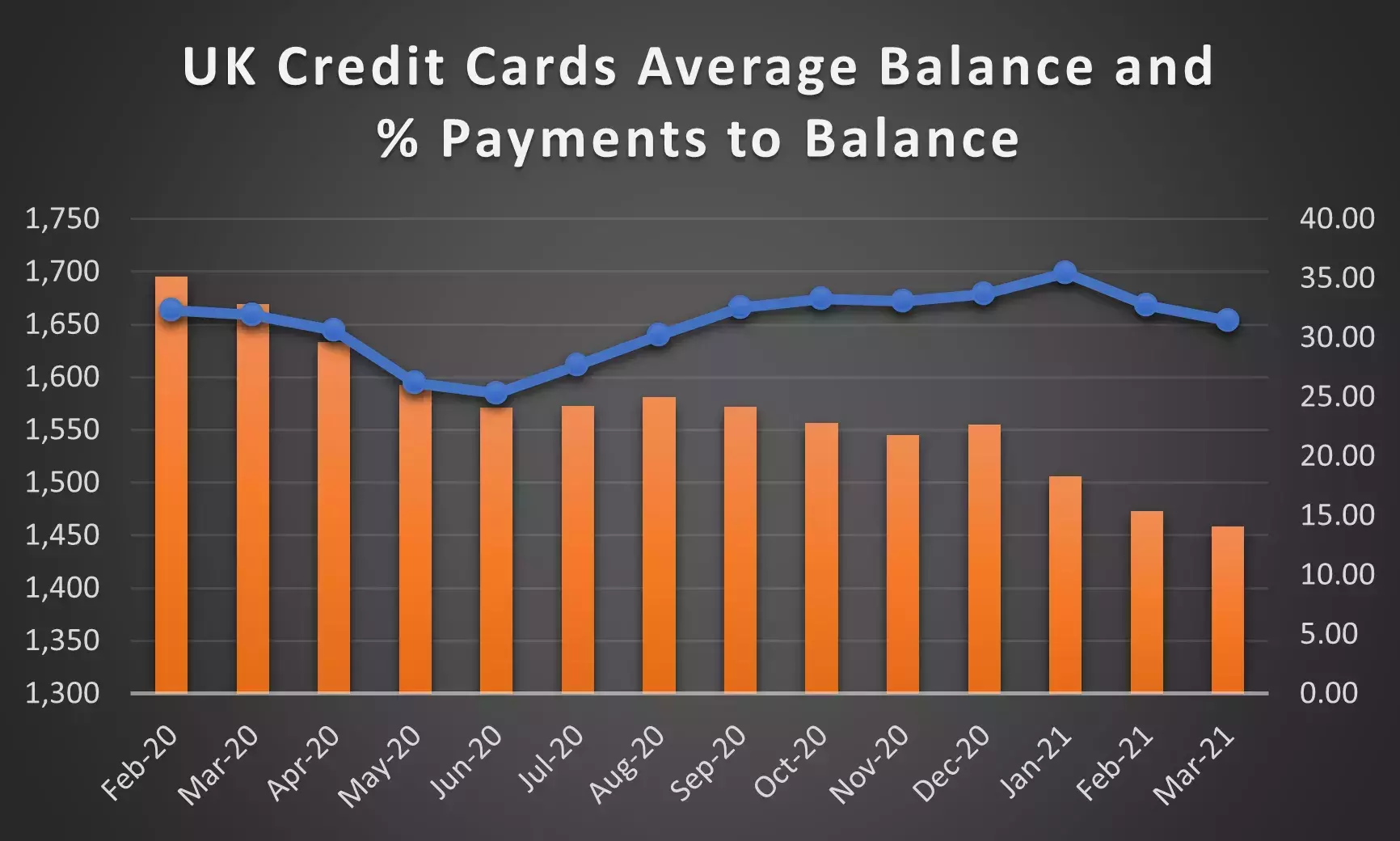 FICO UK Credit Market Report March 2021