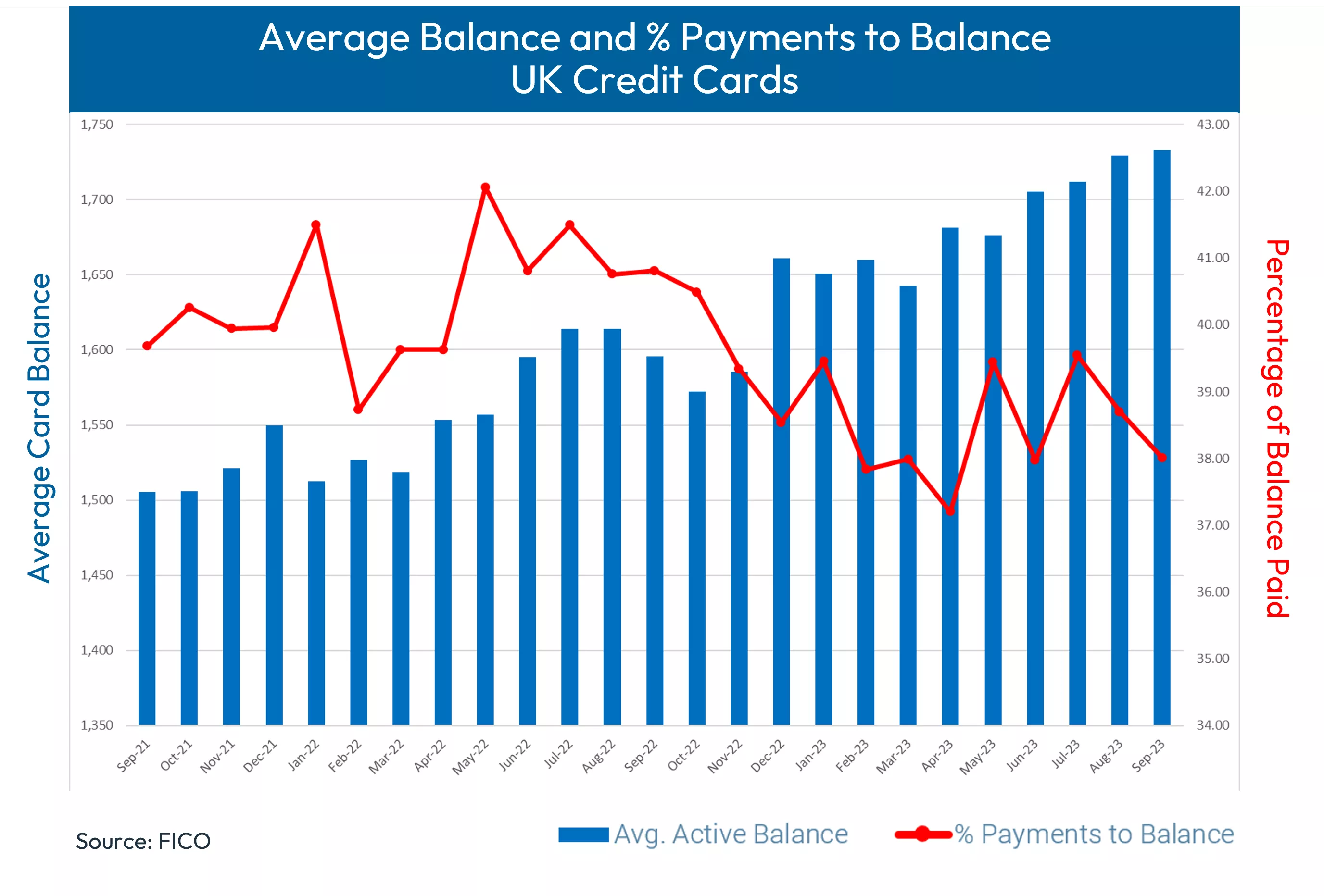 UK Card Trends