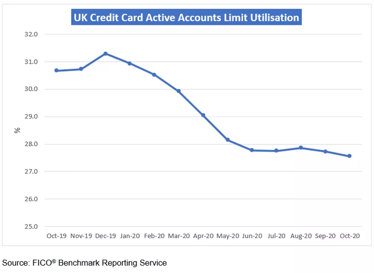 UK Credit Report Oct 2020