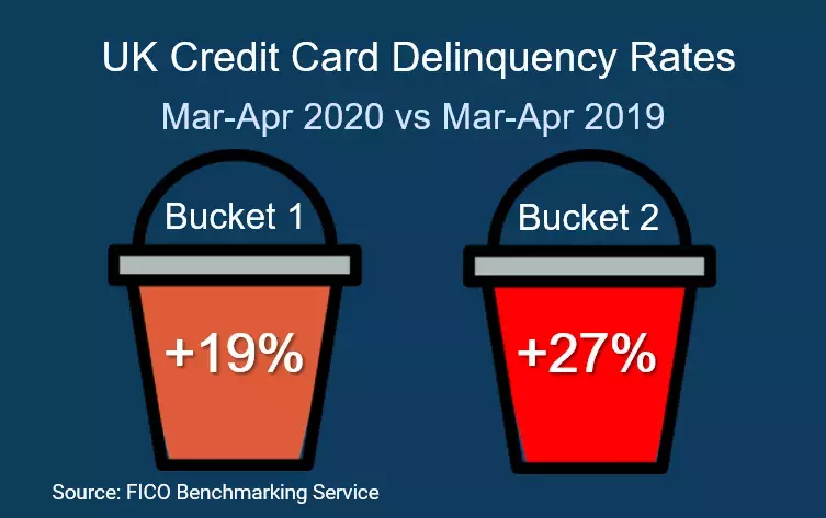 COVID-19-Credit-Risk