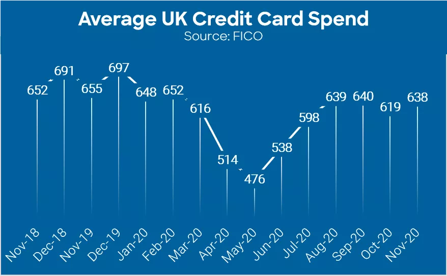 UK Cards Report November 2020