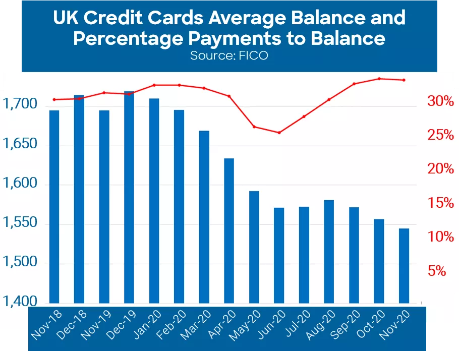 UK Cards Report November 2020