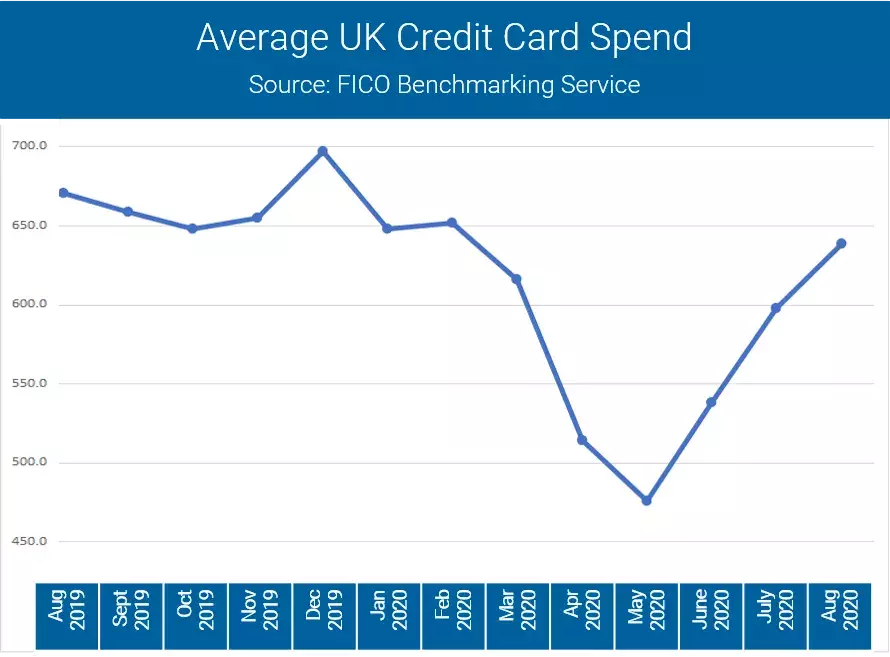 UK Credit Report Aug 2020