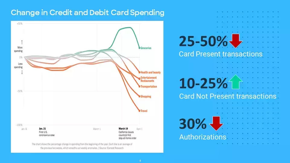 Top 5 Fraud Manager Considerations During COVID-19