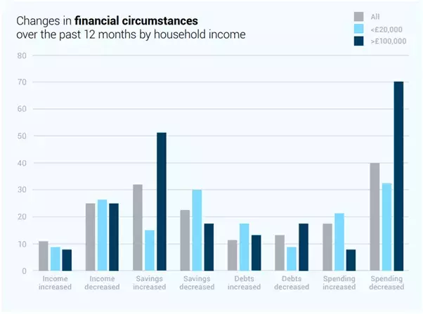 debt collection covid-19