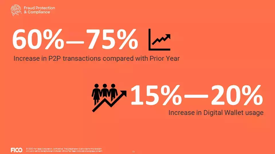 Top 5 Fraud Manager Considerations During COVID-19