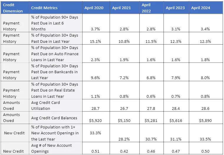 Credit Metrics