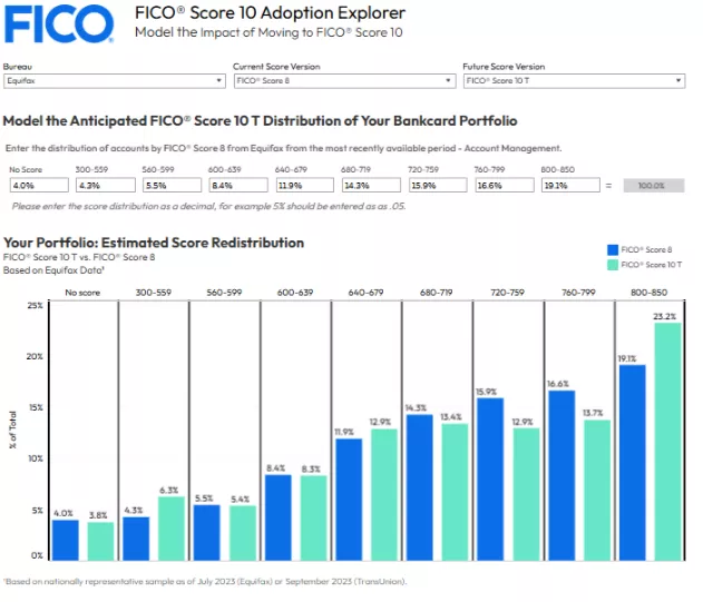 FICO Score 10 Adoption Explorer