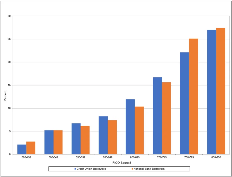 Score distributions as of January 2025 