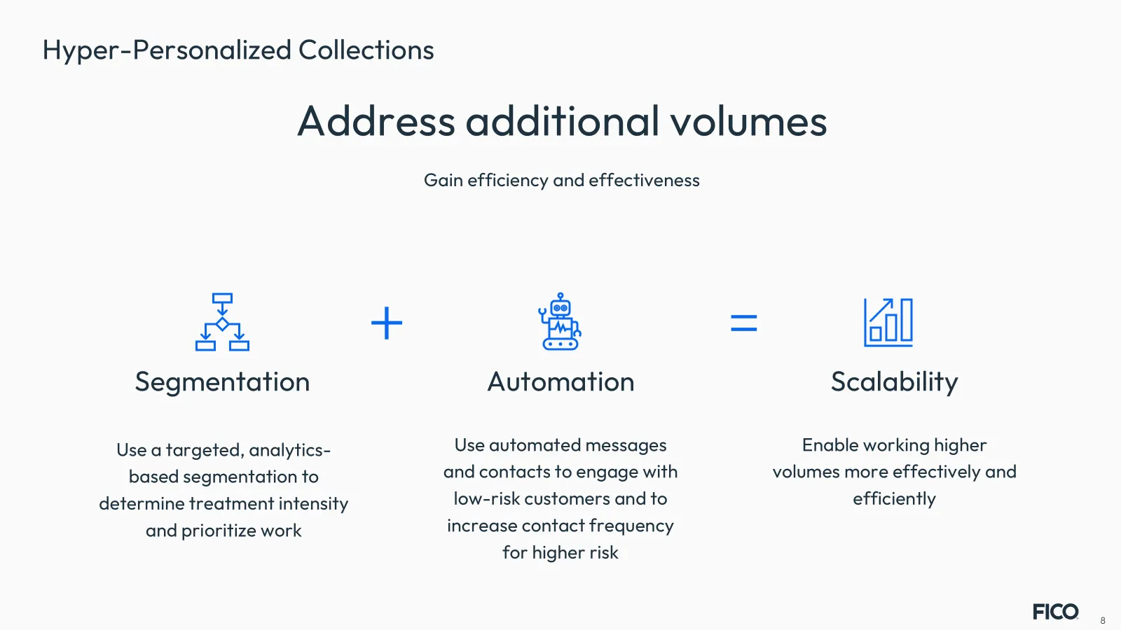 Hyper-Personalized Collections