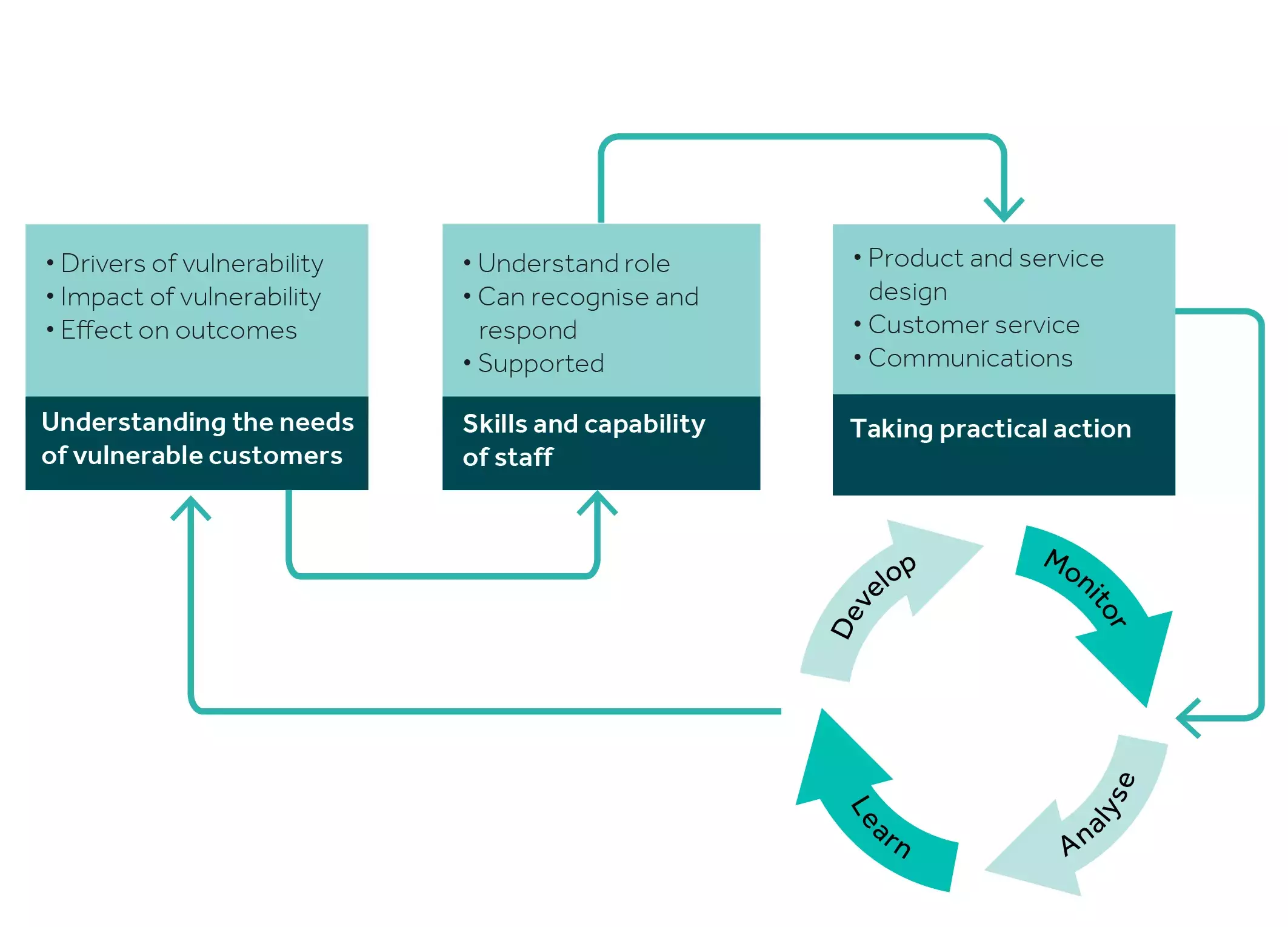 Vulnerability infographic