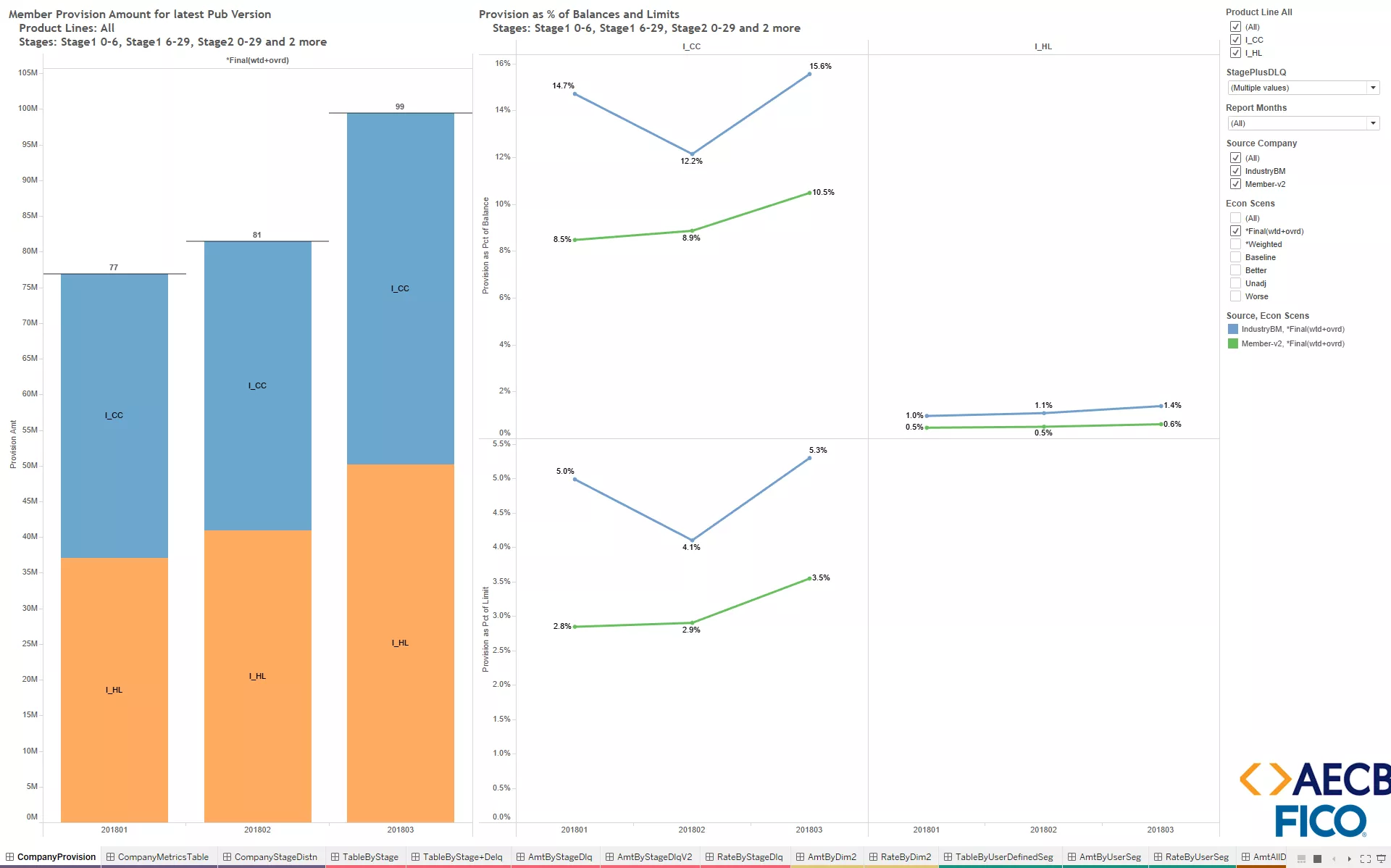AECB FICO report