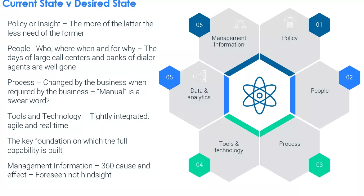 Debt collection in the pandemic chart