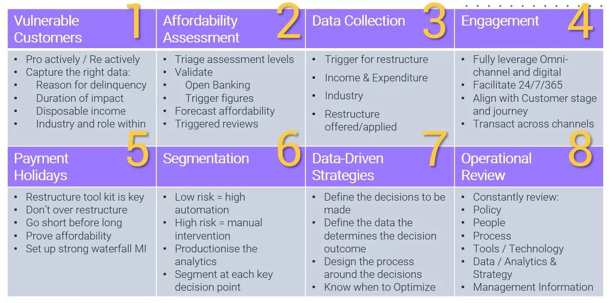 Debt collection in the pandemic chart