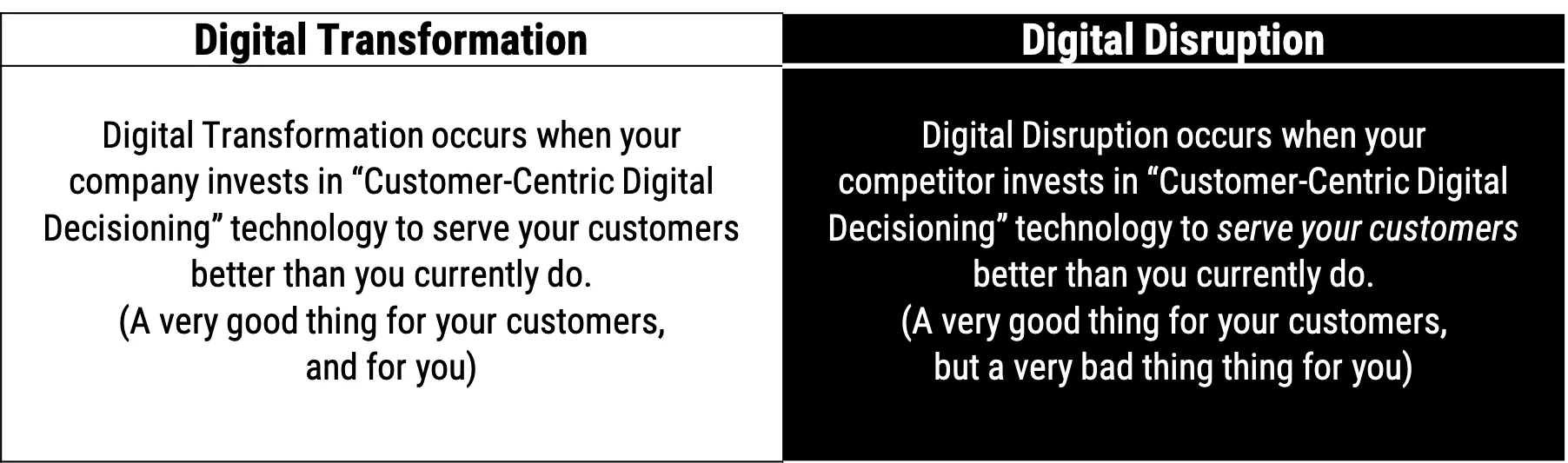 definition digital disruption