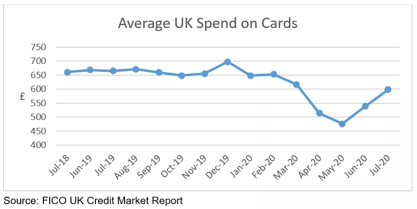 UK-Credit-Market-Report-Aug2020