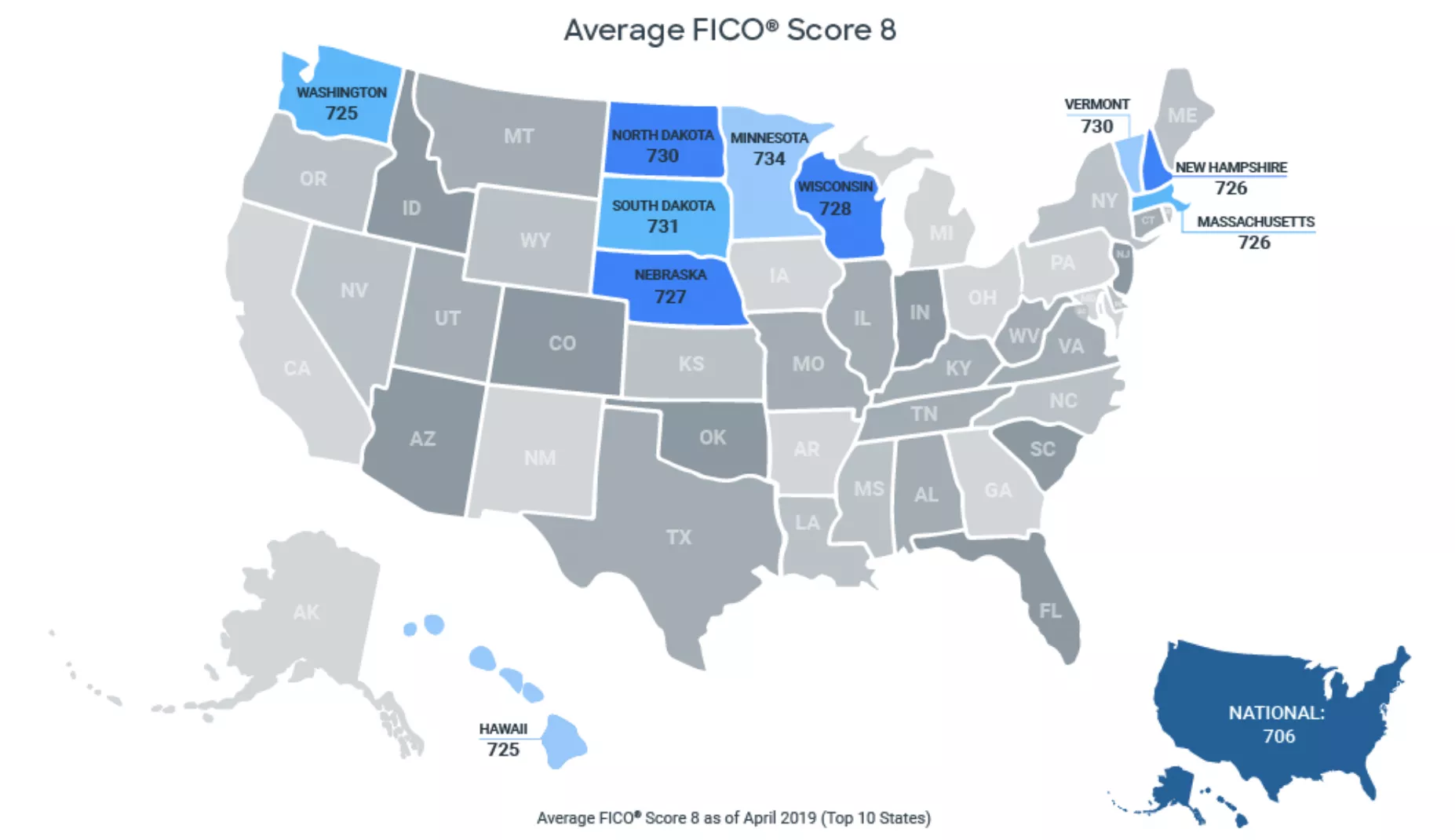 Average FICO Score 8 - Top 10 States in the US