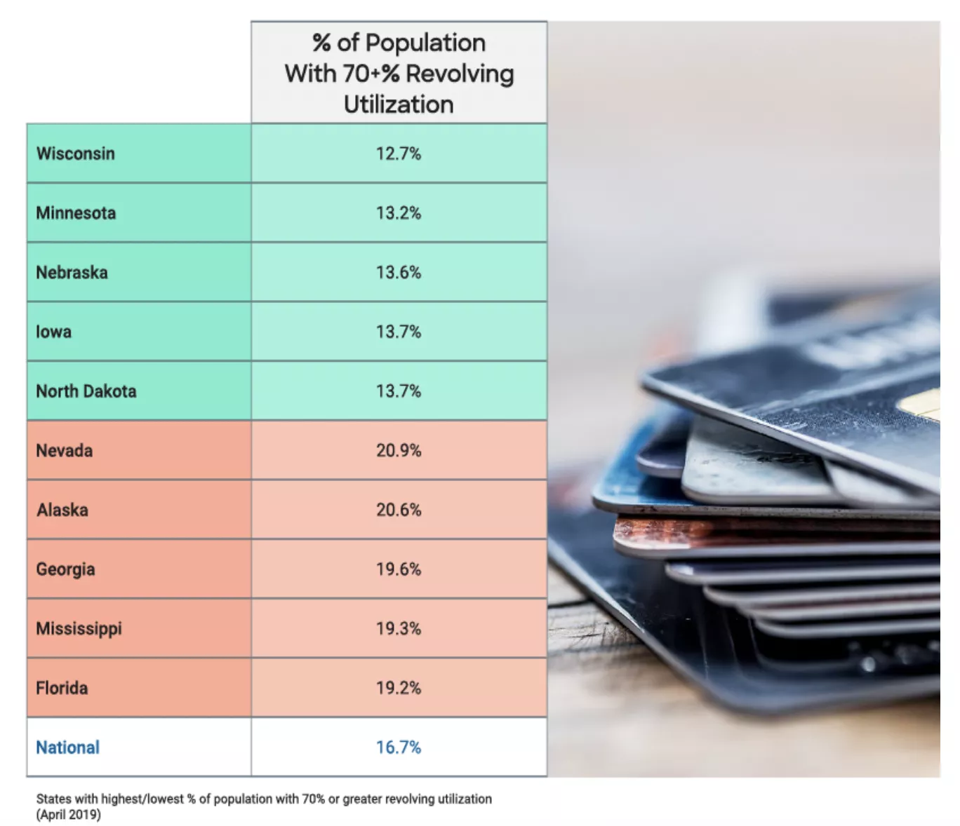 Chart_Population with 70+% Revolving Utilization
