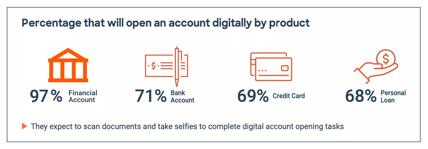 Digital-identification-Turkey